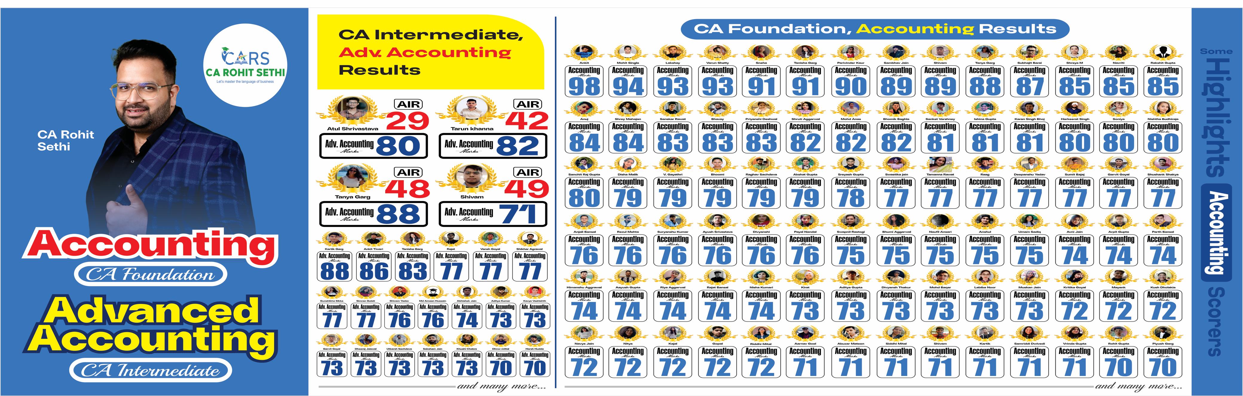 CA Foundation & Intermediate Results